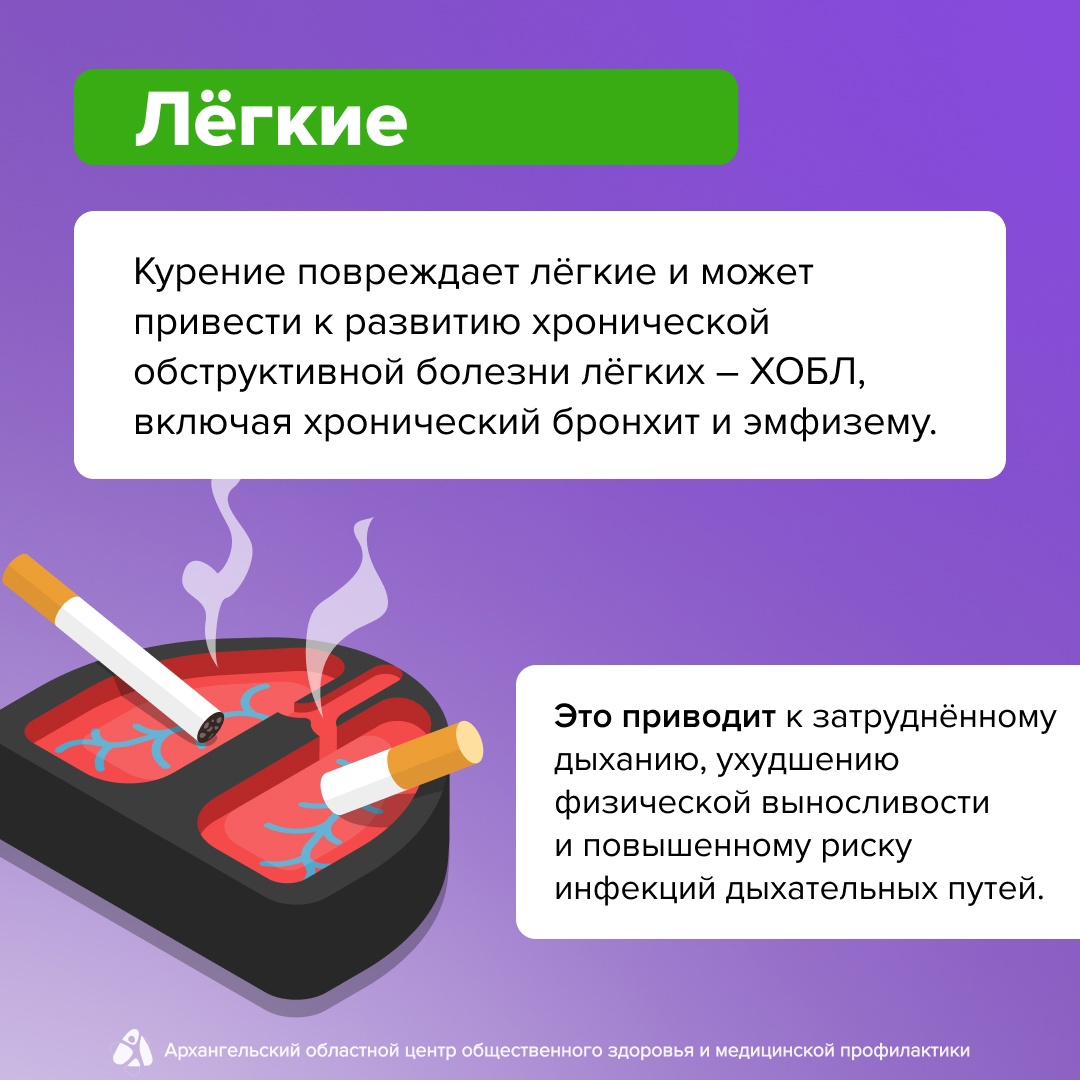 Отказ от курения эффект